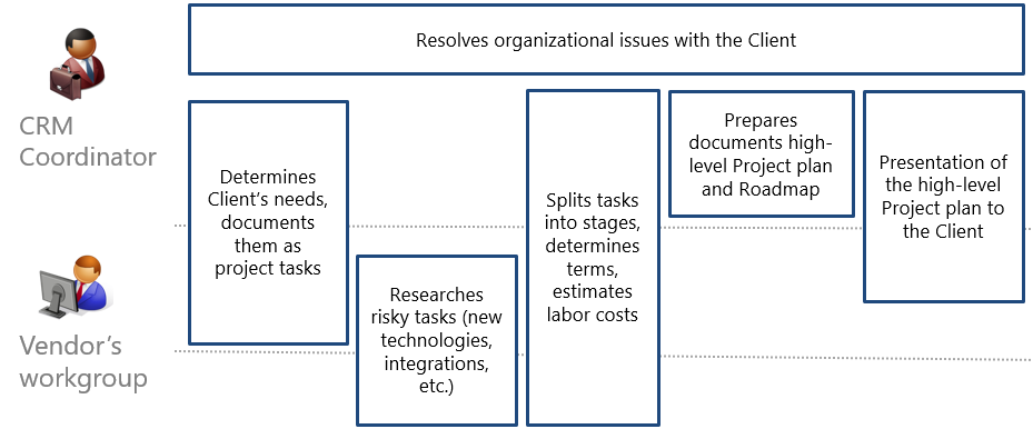 scr_chapter_initiation_ppo_org_structure_internal.png