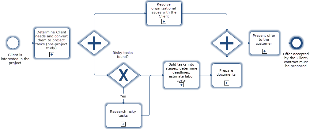 scr_chapter_initiation_ppo_scheme.png