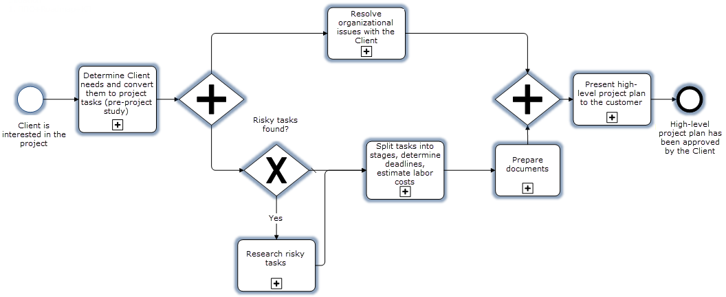 scr_chapter_initiation_ppo_scheme_internal.png