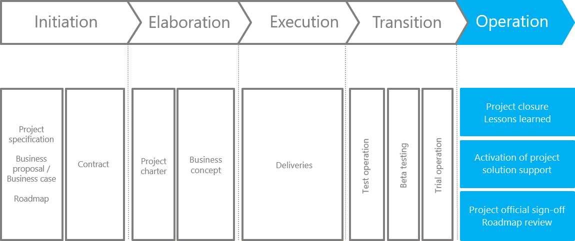 scr_chapter_operation_full_scheme.png