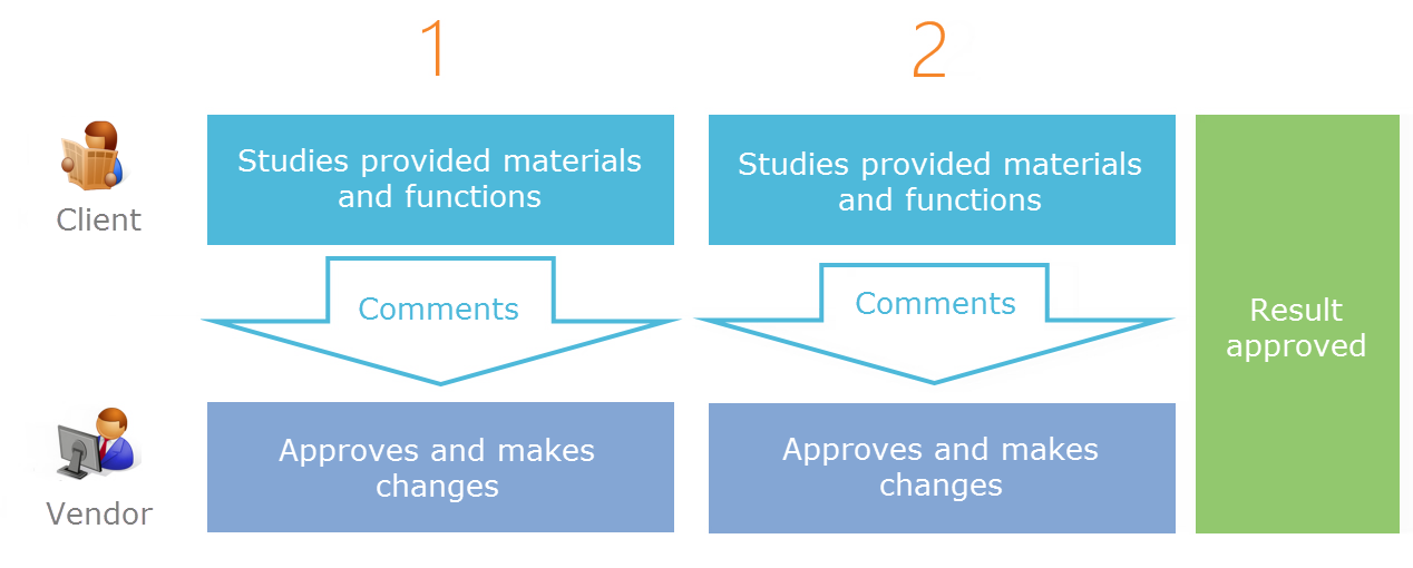 scr_chapter_regulations_2iterations.png