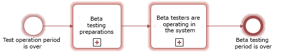 scr_chapter_transition_beta_testing_scheme.png