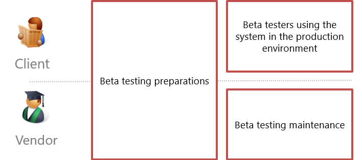 scr_chapter_transition_beta_testing_workgroup.png