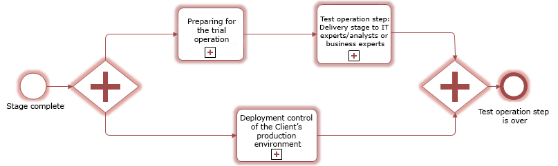 scr_chapter_transition_test_operation_scheme.png