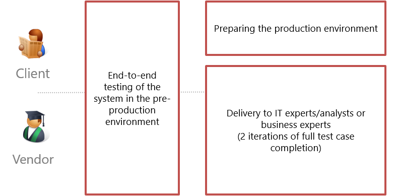 scr_chapter_transition_test_operation_workgroup.png