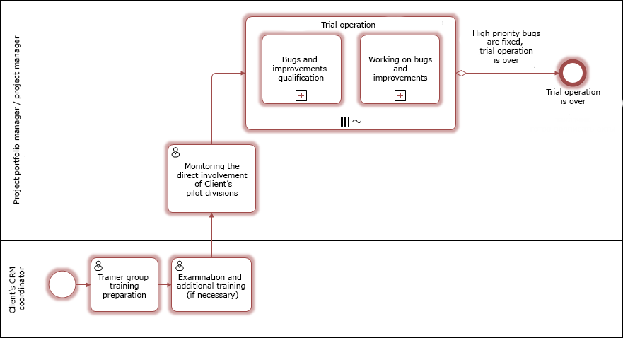 scr_chapter_transition_trial_operation_scheme.png