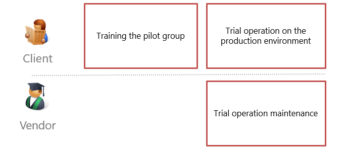 scr_chapter_transition_trial_operation_workgroup.png