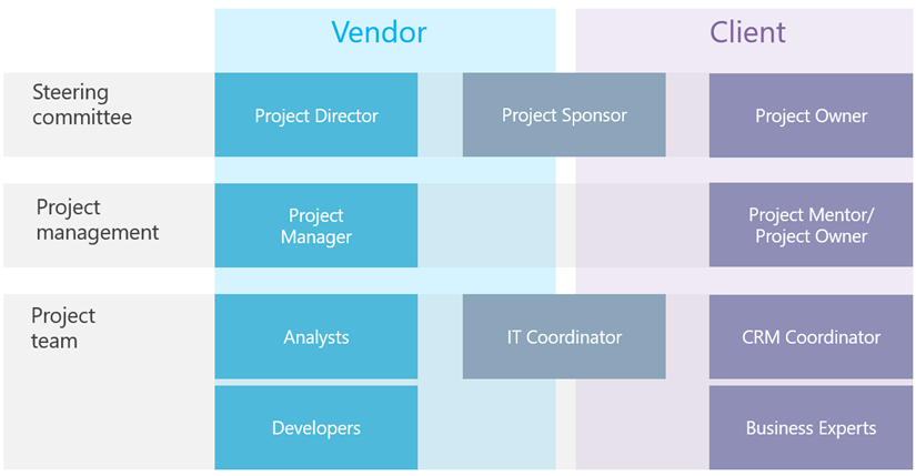 scr_chapter_workgroup_medium_business.png