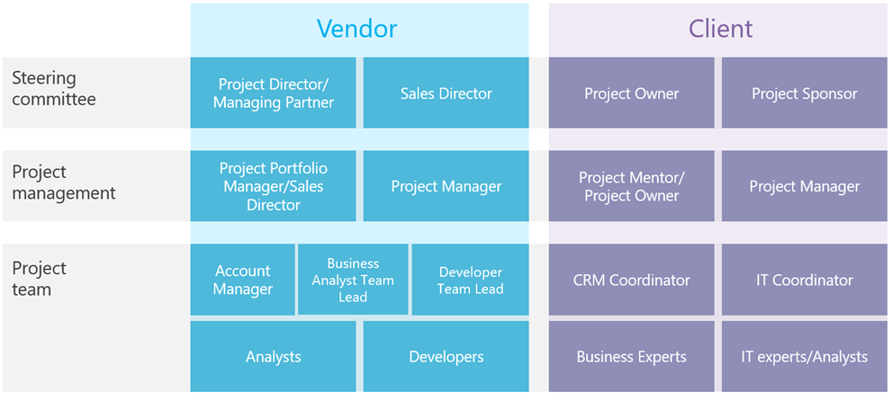 scr_chapter_workgroup_scheme.png