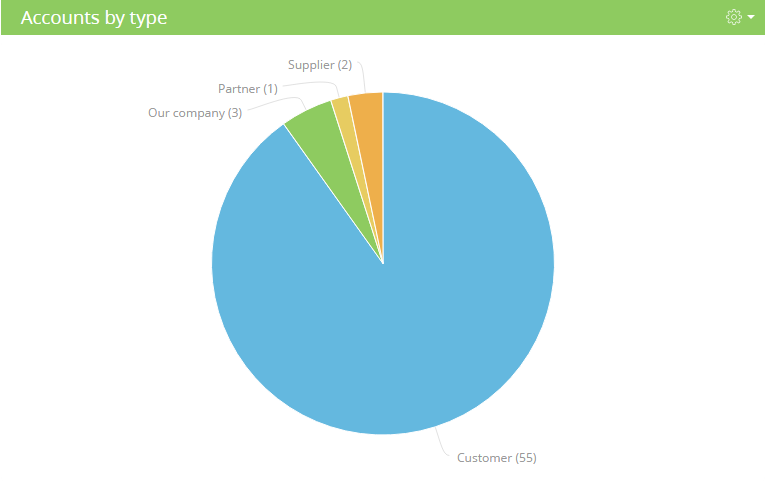 scr_dashboards_chart.png