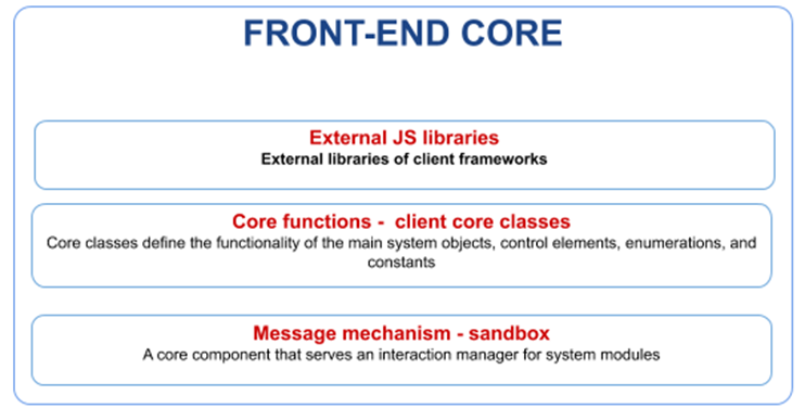 scr_frontend_core.png