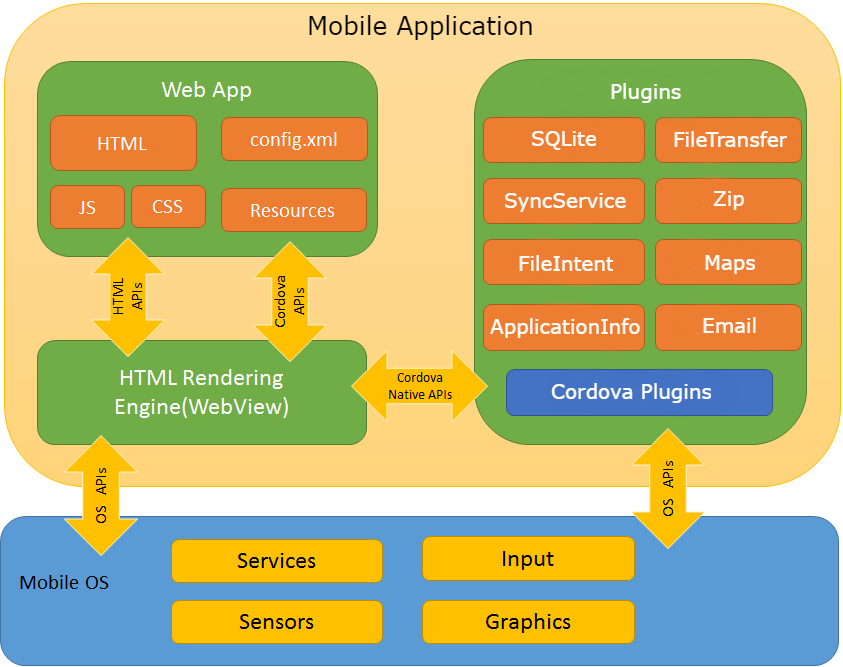 scr_mobile_app_architecture.png