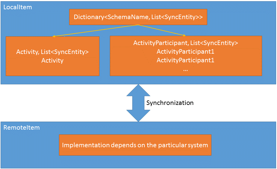 scr_syncengine_metadatadescription_transformation_scheme.png