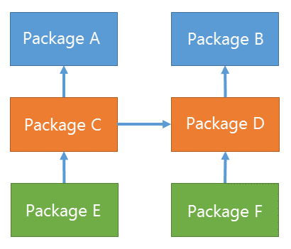 Packages basics | Creatio Academy