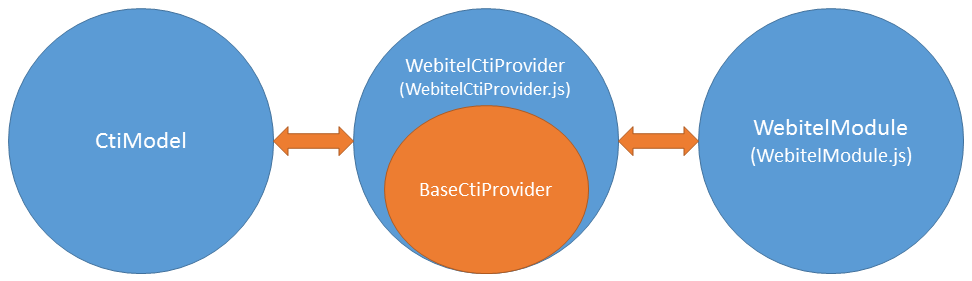 scr_webitel_interaction.png