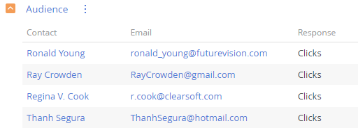 Fig. 2 Response details for email recipients