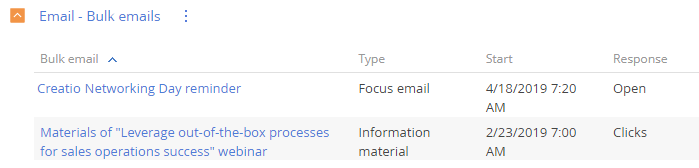 Fig. 1 Email responses of a specific contact