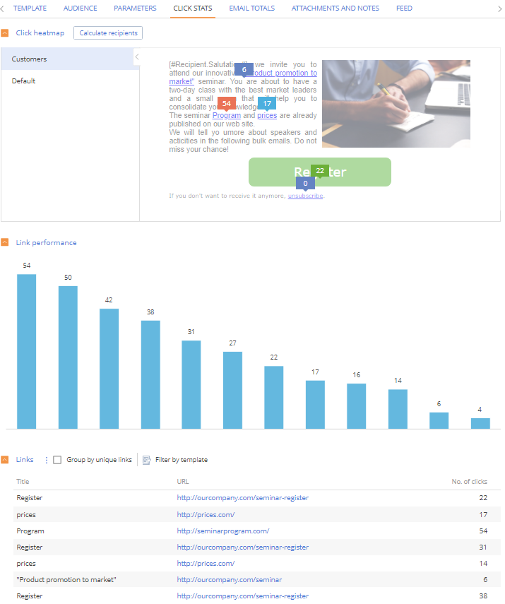 Fig. 1 The Click stats tab on the email page