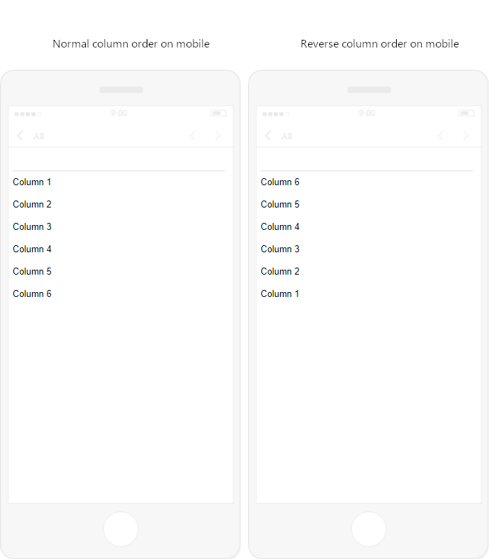 Fig. 18 Normal column order vs. reverse column order