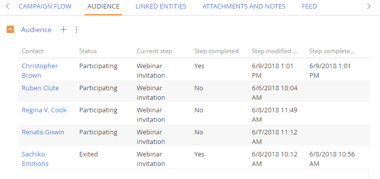 Fig. 4 Audience tab