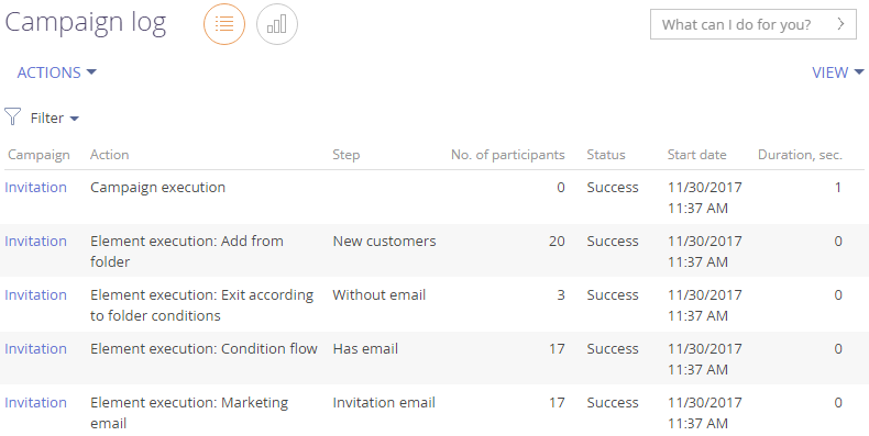 Fig. 2 Campaign log list